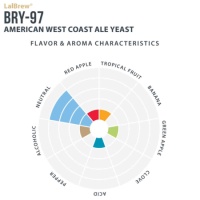 Lallemand American West Coast Ale BRY-97