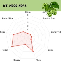 Mt. Hood Pellet Hops - 1 OZ