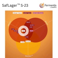 SafLager S-23