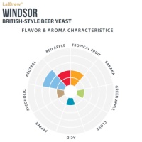 Lallemand Windsor Ale