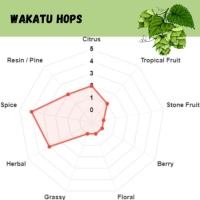 Wakatu Pellet Hops - 1 OZ